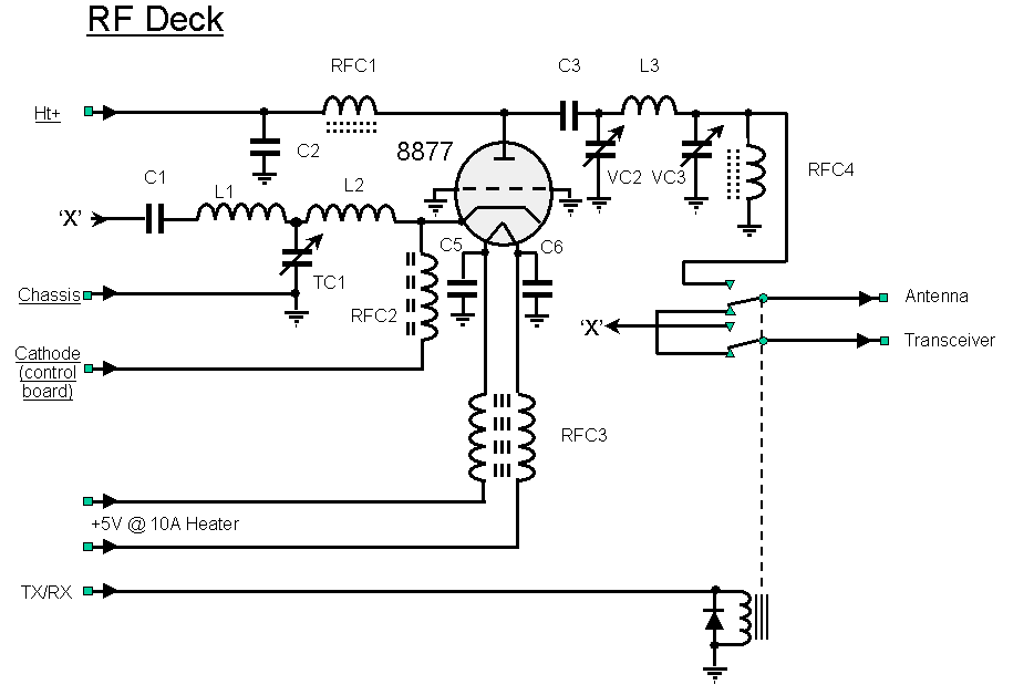 The DXpedition Amplifier RF Deck Circuit Diagram